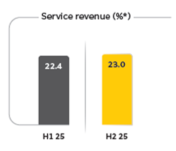 Subscribers Chart Reference